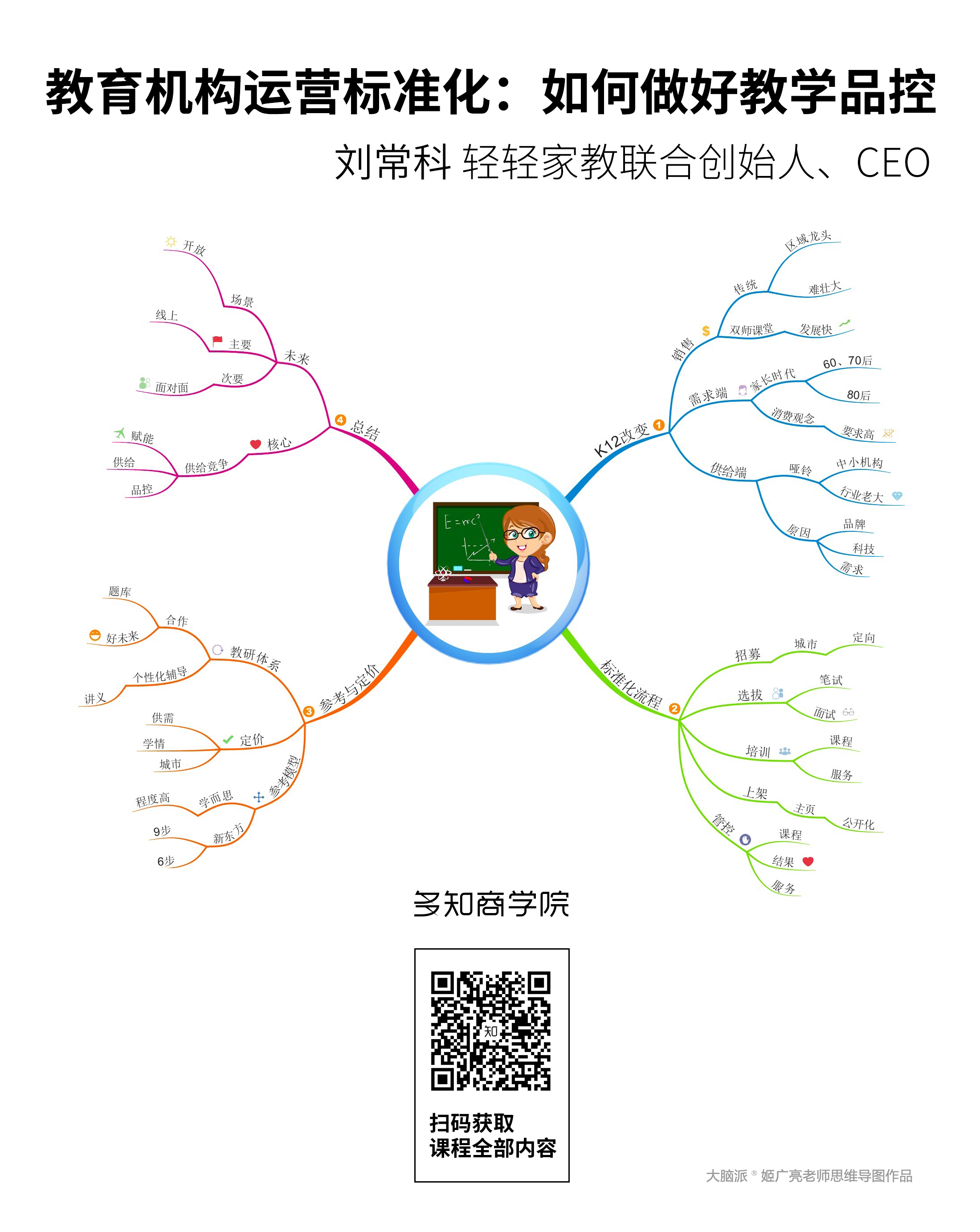 教育公司教学标准化 如何做好教学品控？