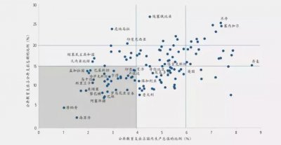 2017年全国教育经费执行情况发布 我们在国际的教育水