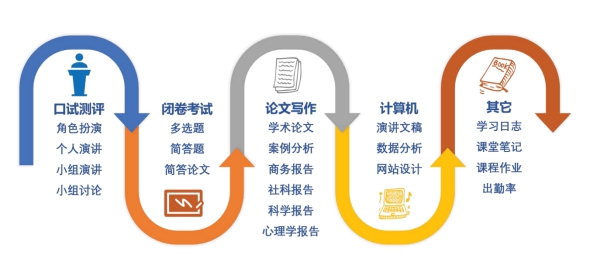 聚焦新高一，ACT-GAC国际课程助力留学起跑线