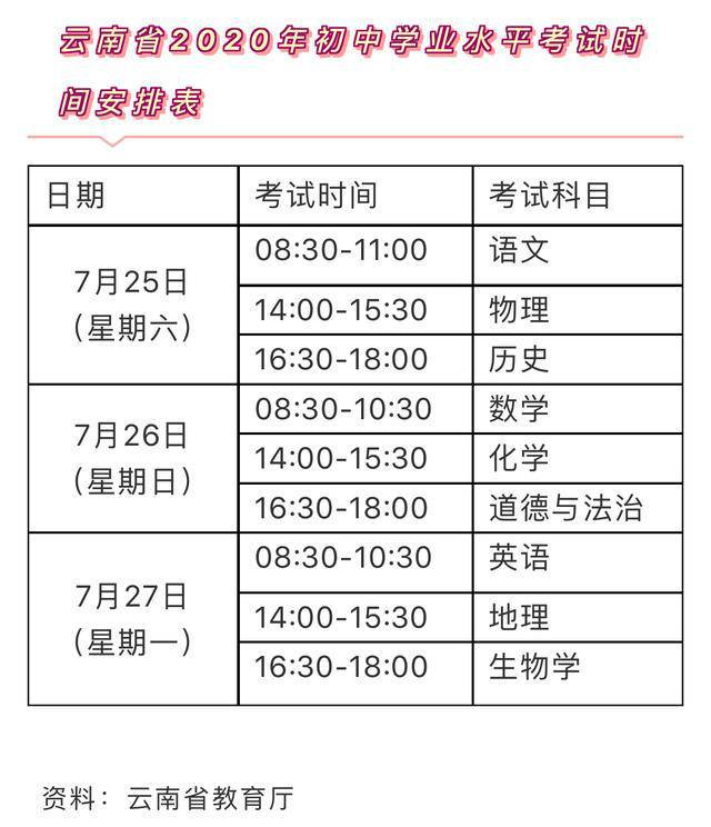 云南省中考延期 笔试科目延期至7月25到7月27日