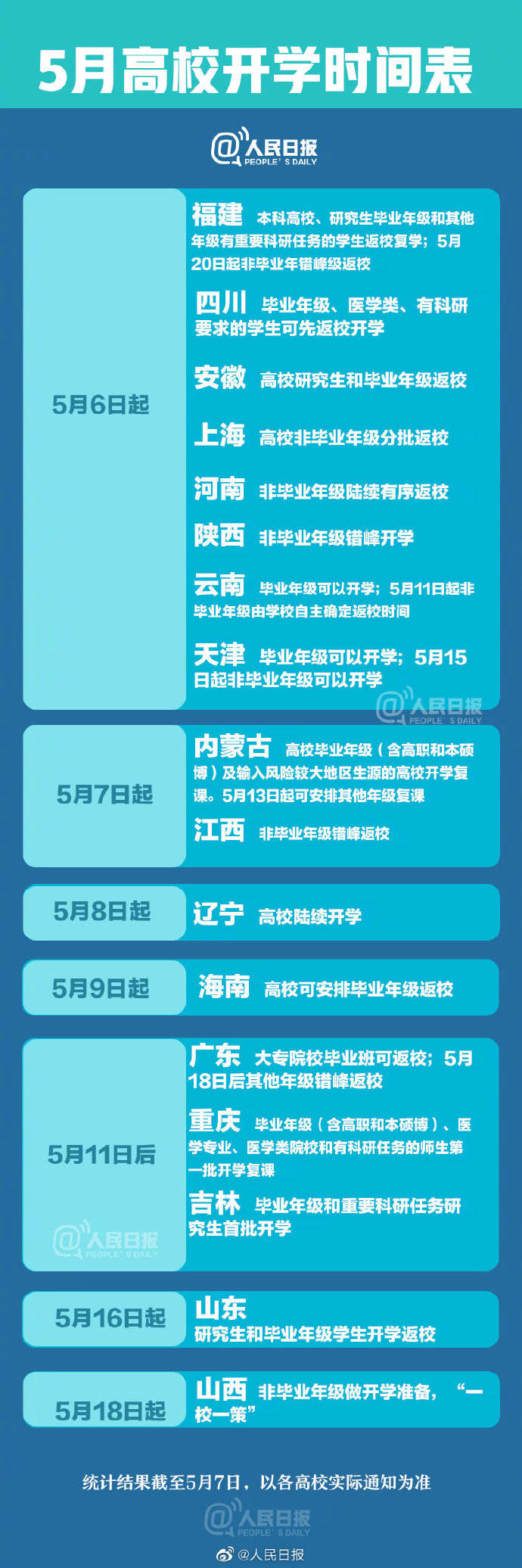 速看!全国高校5月开学时间表来了!