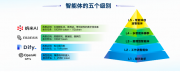 周鸿祎：大模型缺少“手和脚”，进化到智能体是必然