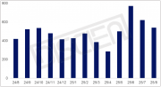 迪显：2025年8月学习机线上销量53.9万台，2000~3000元价位段成销售主力