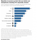 皮尤研究中心:美国12岁以下孩子约10%使用过AI聊天机器人