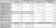 学大教育2025财年第三季度营收6.97亿元,同比增长11.1