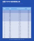 叫叫阅读发布亲子阅读指数 ：北上稳居前列，母亲参与