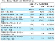 好未来2026财年Q4净收入8.02亿美元，CFO彭壮壮：各项核心