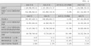 世纪天鸿2025年营收5.08亿元同比下滑4.38%，2026全面拥抱