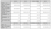 中公教育2025年营收22.37亿元，完成近十年最大人事调整