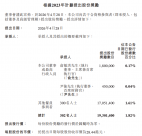 俞敏洪:从未领过东方甄选一分钱工资,股权兑现后将