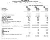 高途2026财年一季度营收16.9亿元，净利润3451万元