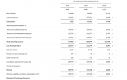 一起教育科技2026年Q1净收入为9950万元，同比增长359%