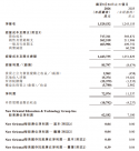 新东方2026财年第四季度营收15亿美元，同比增长23%