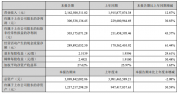 学大教育2026年上半年营收21.63亿元，净利润3.01亿元