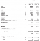 思考乐教育2026财年上半年营收4.24亿元，净利润1280万元