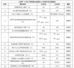 《上海市教育发展“十五五”规划》发布，对加快建设