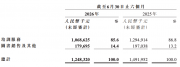 2026财年上半年收入12.48亿元，粉笔：“未来一段时间不