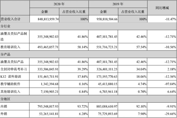 科德分业务营收.jpeg