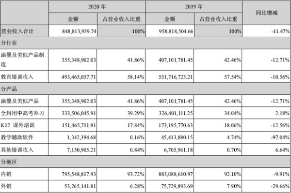 科德分业务营收.jpeg