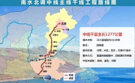 南水北调中线.jpg 南水北调中线.jpg