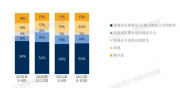 了解申请美国留学的条件前 先看看雅思托福要怎么选吧