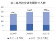 上大悉商：国际化高端应用型会计专硕培养探索与实践
