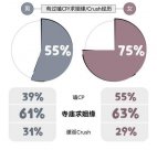 为什么当下年轻人热衷于磕CP、寺庙求姻缘？