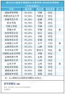 800名新生弃学！没开学就不读了