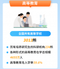 我国31省市高校数量与在校学生数一览 河南省拿下“双冠”