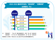 从985本科到“双非”硕士：有人重拾信心，有人得了“