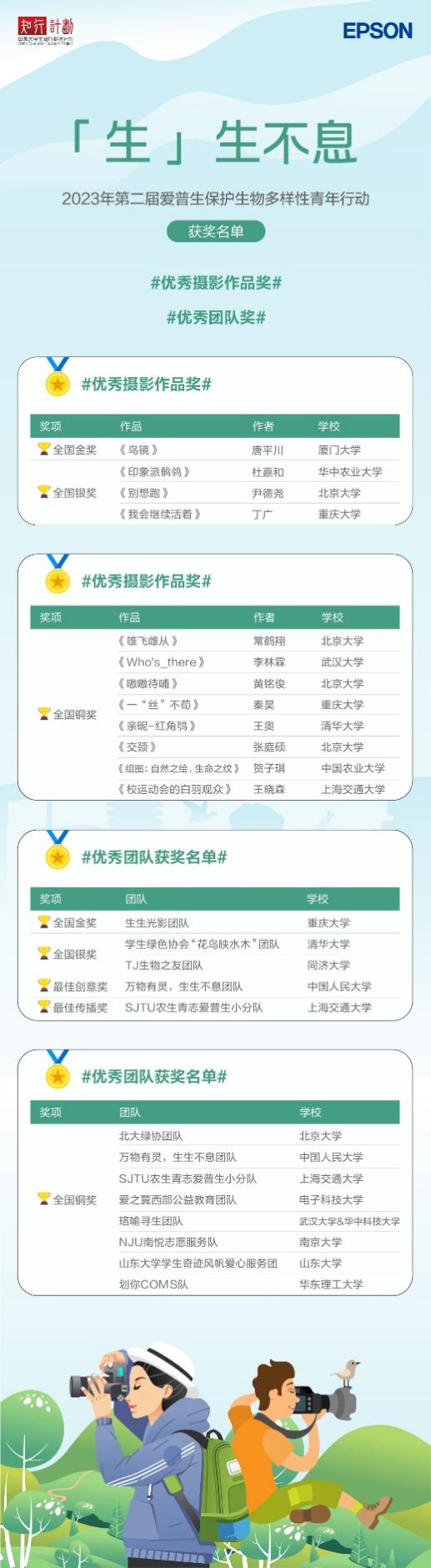 图形用户界面, 应用程序
描述已自动生成