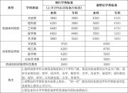 最高超1000元！多个省份高校学费连续两年上涨