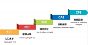 小初阶段“性价比之选”的小托福 考还是不考?