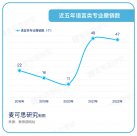 多所高校宣布撤销外语专业 读英语专业还有前途吗？