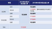 法考答疑：为什么要限制非法本报考？