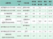 2024年北京邮电大学研究生招录分析来了 新闻学相关专业报考热度最高