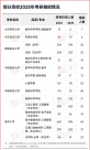 扎心！考研名额缩水了