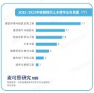 学院拆了！“中国大学跌得最惨的专业”迎重大变革