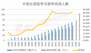 天塌了！体制内拒绝这类毕业生