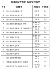 教育部：拟同意设置福建福耀科技大学等14所学校