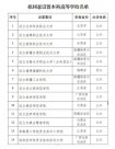 福耀科技大学获批设立！要对标斯坦福大学，发起人曹德旺身家250亿