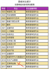 河北金融学院新增14个专业 问题来了：怎么选专业？