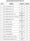 北京将新增一所本科高校