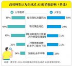 AI“入侵”大学！已开始取代这类教师