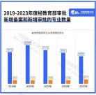又一985高校大幅停招专业！高校专业的“生与死”