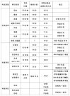 2025年长沙中考中招制度改革，生物学、地理变为考查科