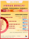 数看应届生就业：大专生跑赢本硕博？