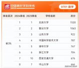 全球高校数学排名出炉！欧美高校表现出色，我国高校
