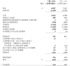 网龙2024年营收60亿元，教育业务占总营收34.8%