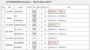 郑州一学院“本升专”引发热议，校方回应：铁路局等